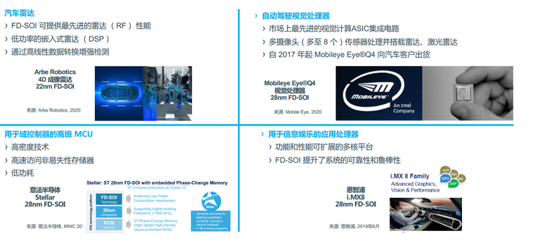 FD-SOI應(yīng)用 從5G、物聯(lián)網(wǎng)到汽車(chē)